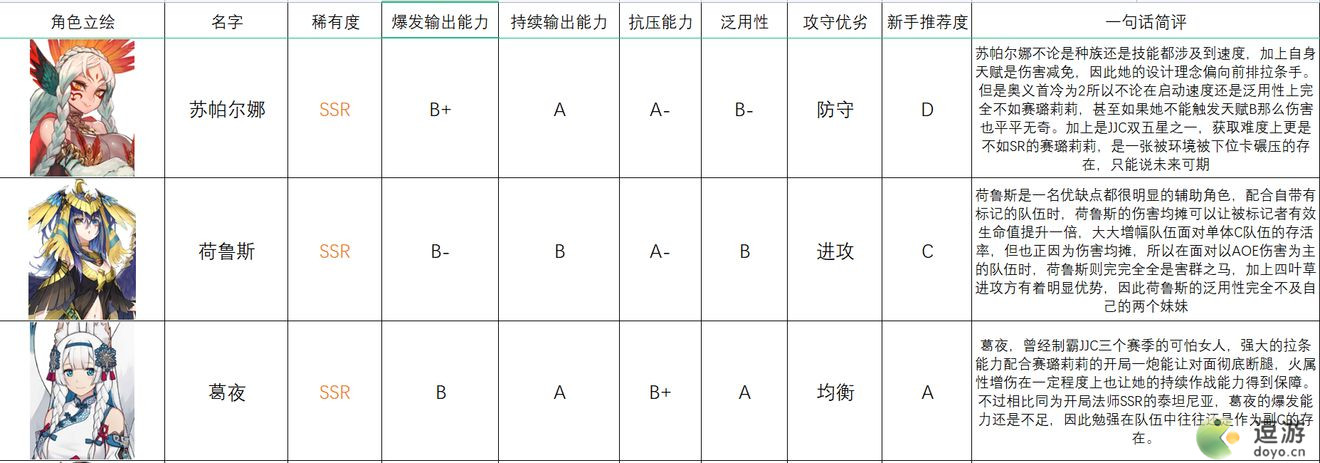 四叶草剧场人鱼港歌剧院法师排行节奏榜