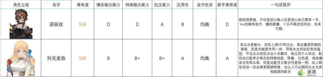 四叶草剧场人鱼港歌剧院法师排行节奏榜