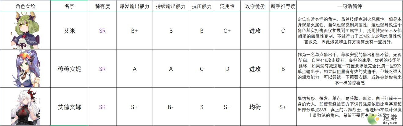 四叶草剧场人鱼港歌剧院法师排行节奏榜