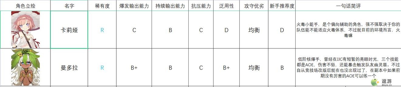 四叶草剧场人鱼港歌剧院法师排行节奏榜