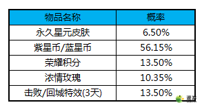 王者荣耀貂蝉金色仲夏夜皮肤获取方法分享