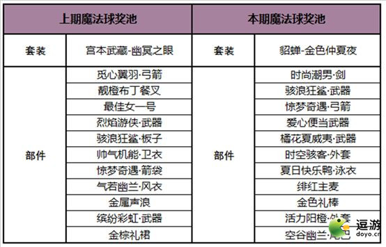 王者荣耀貂蝉金色仲夏夜皮肤获取方法分享