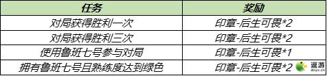 王者荣耀冰淇淋获取途径一览