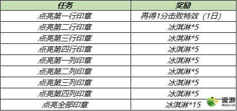 王者荣耀冰淇淋获取途径一览