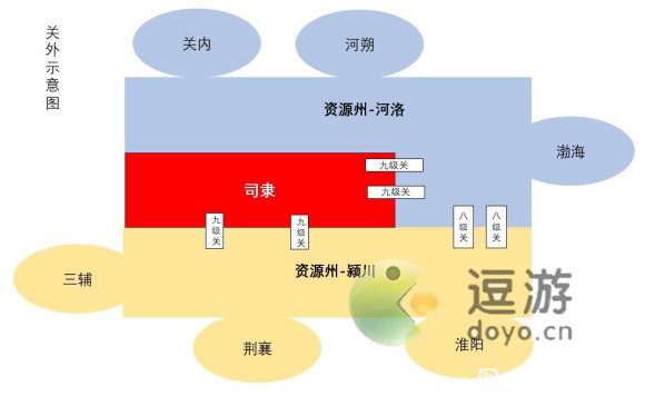 三国志战略版新赛季打法爆料