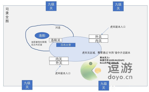 三国志战略版新赛季打法爆料