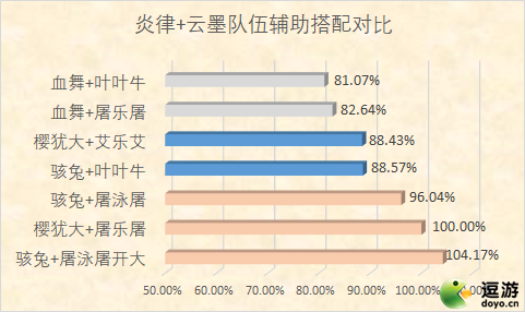 崩坏3薪炎之律者辅助选择