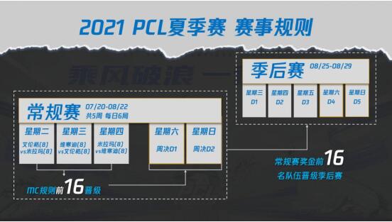 乘风破浪，一往无前——2021-PCL夏季赛热血启航！