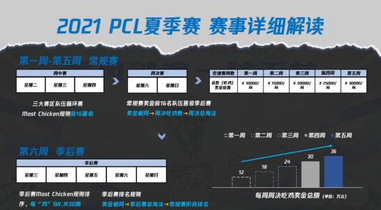 乘风破浪，一往无前——2021-PCL夏季赛热血启航！