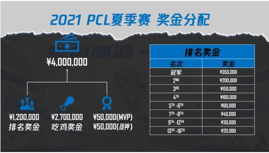 乘风破浪，一往无前——2021-PCL夏季赛热血启航！