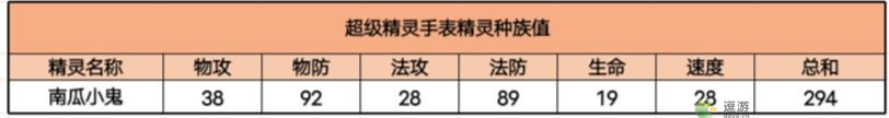 超级精灵手表南瓜小鬼获取方法以及种族值介绍