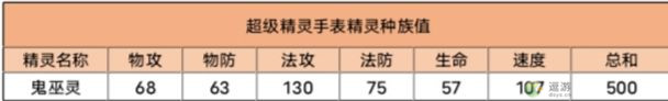 超级精灵手表鬼巫灵获取方法以及种族值介绍