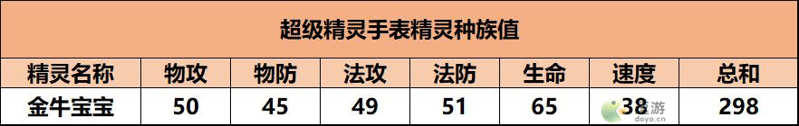 超级精灵手表金牛宝宝获取方法以及属性介绍