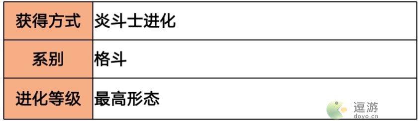 超级精灵手表战魂炎武获取方法以及属性介绍