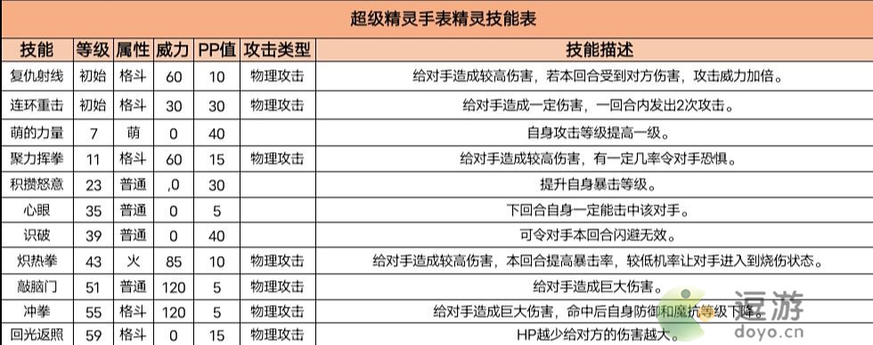 超级精灵手表战魂炎武获取方法以及属性介绍