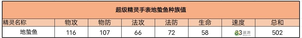 超级精灵手表地蛰鱼获取方法以及属性介绍