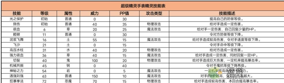 超级精灵手表地蛰鱼获取方法以及属性介绍