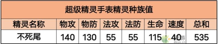 超级精灵手表不死尾获取方法以及属性介绍