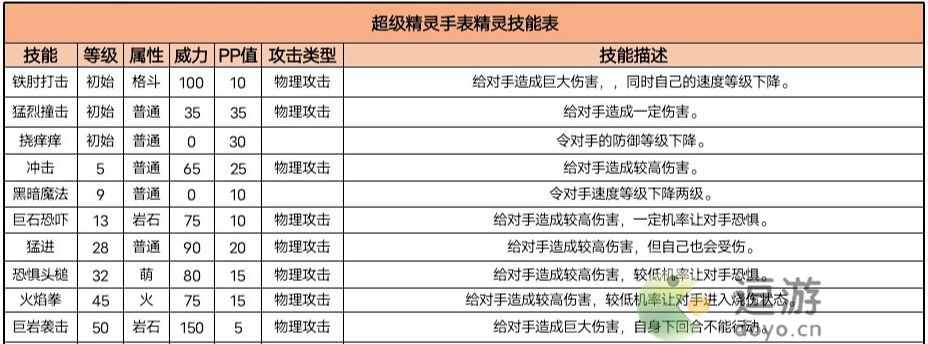 超级精灵手表不死尾获取方法以及属性介绍