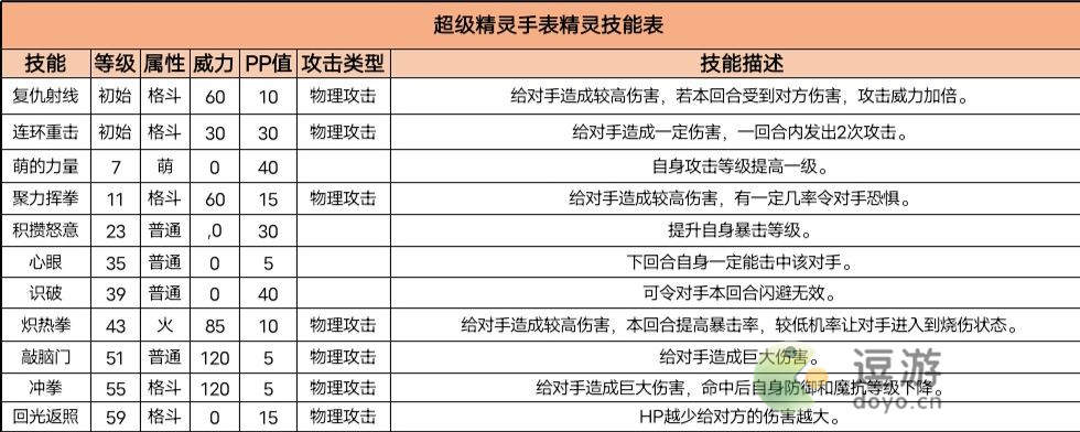 超级精灵手表重装三头狼获取方法以及属性介绍