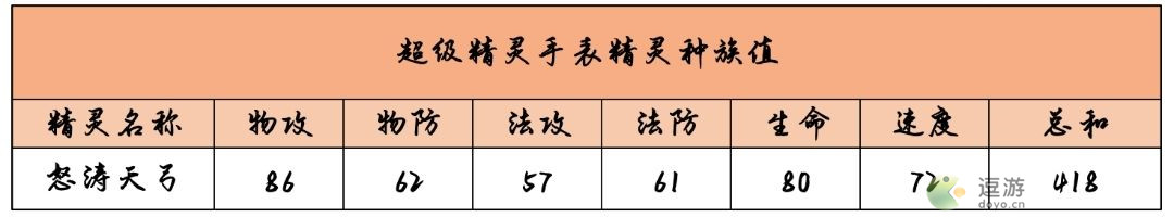 超级精灵手表怒涛天弓获取方法以及属性介绍