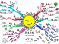 思维导图中将pdf文件导出的具体操作流程是什么