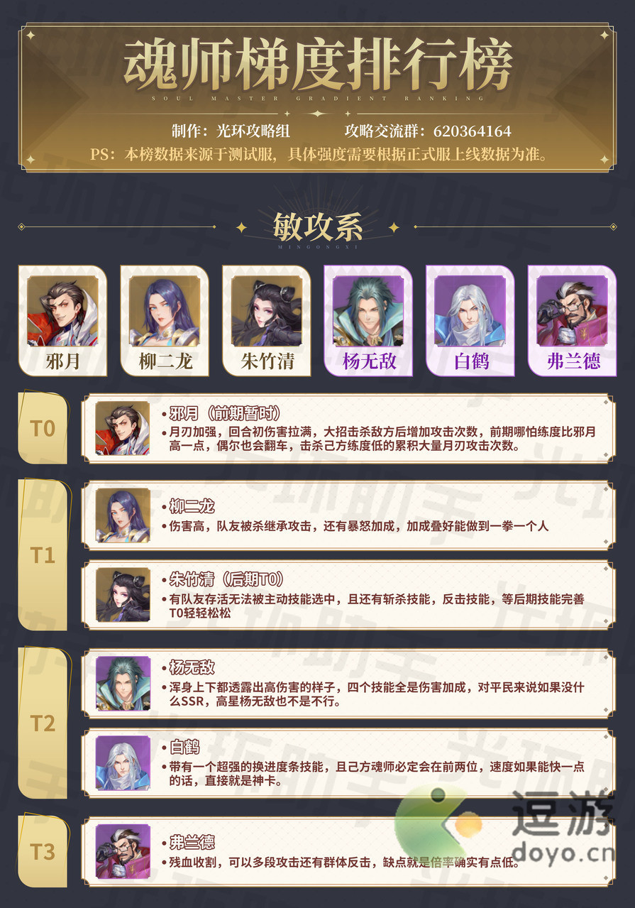 斗罗大陆魂师对决各系魂师强度榜分享