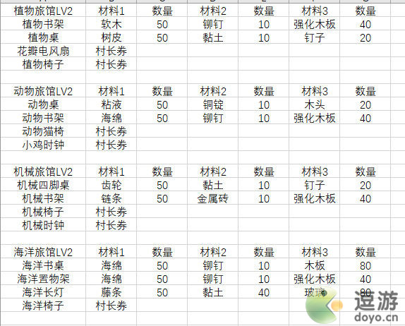 悠长假期旅馆家具升级材料表