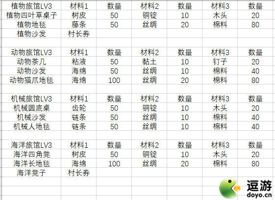 悠长假期旅馆家具升级材料表