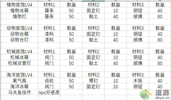 悠长假期旅馆家具升级材料表