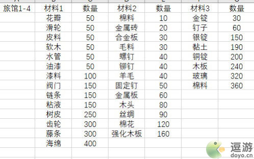 悠长假期旅馆家具升级材料表