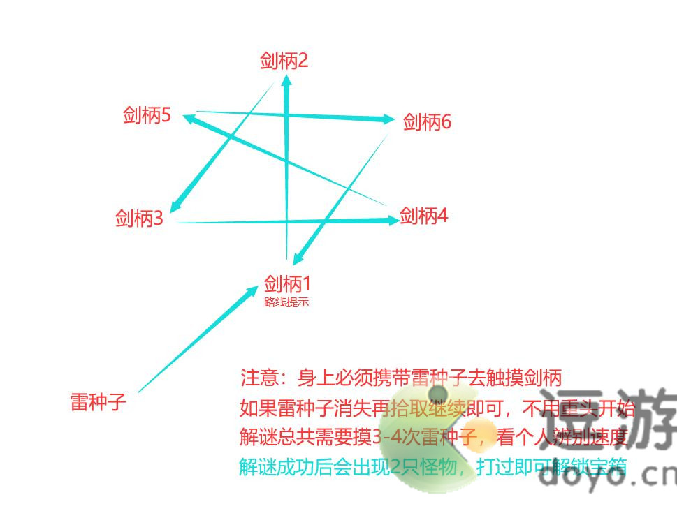 原神无想刃狭间山上华丽宝箱解谜攻略