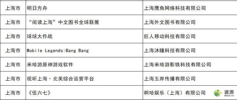 原神入选国家文化出口重点项目事件分析