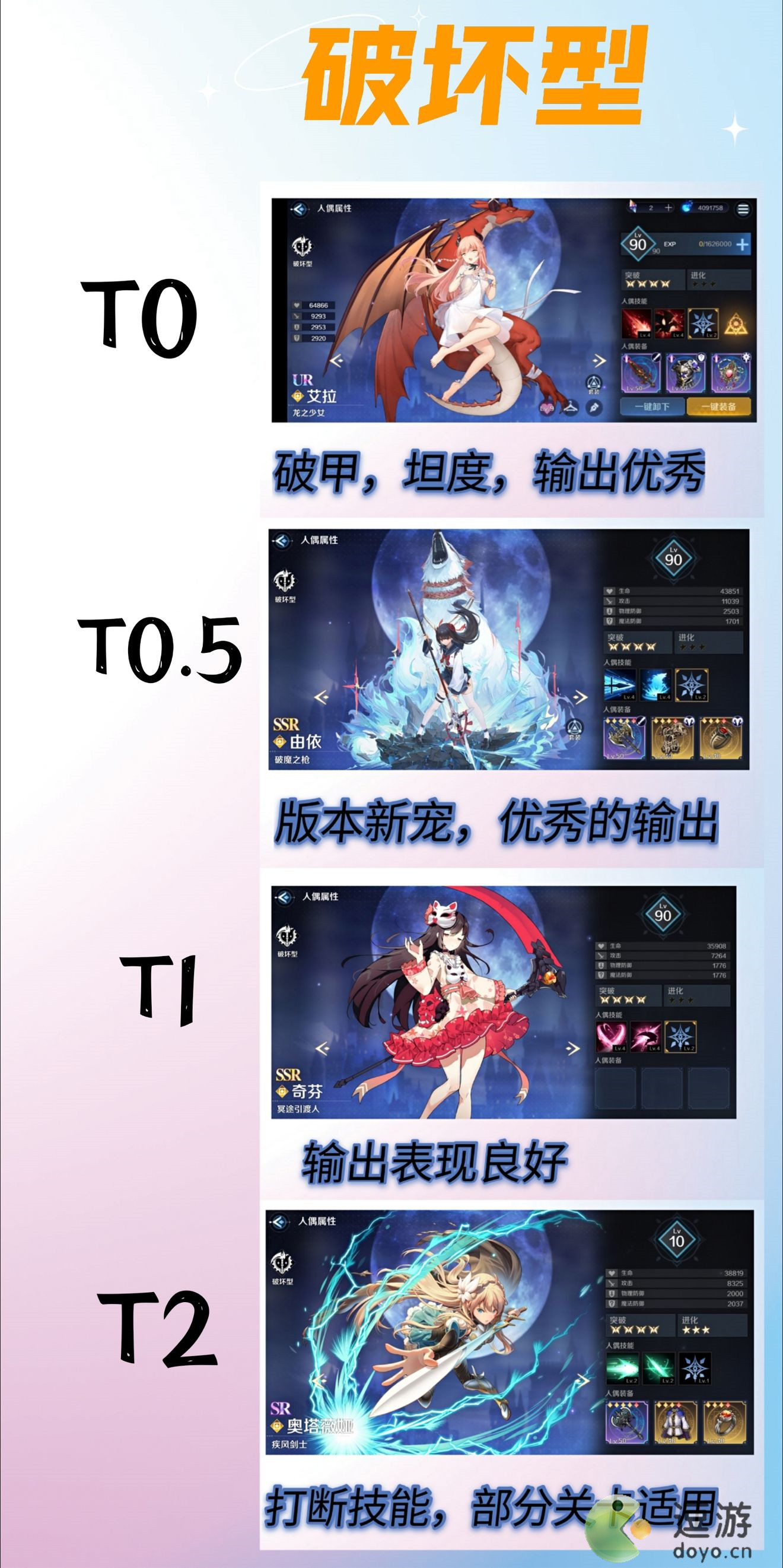 复苏的魔女8月节奏榜分享