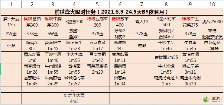 爆炒江湖前世烽火限时活动任务攻略