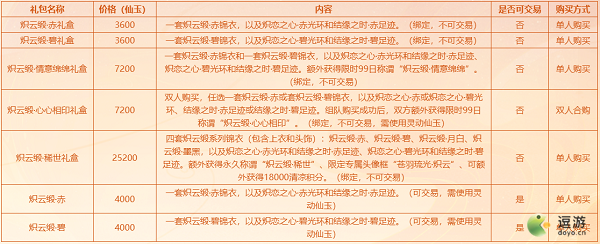 梦幻西游七夕锦衣价格详解2021