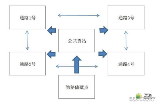 EVE星战前夜：无烬星河湮灭死亡空间介绍