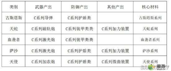 EVE星战前夜：无烬星河湮灭死亡空间介绍