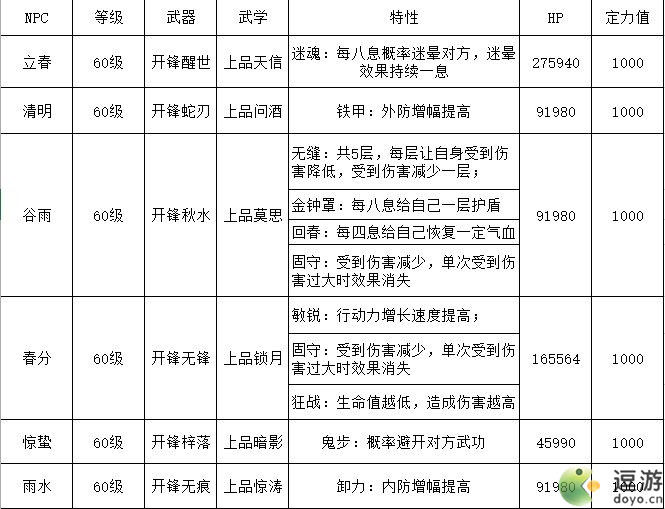 江湖悠悠侠道竹林七贤副本完美通关攻略