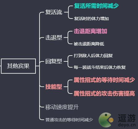 宝可梦大探险宾果的区分和最佳选择攻略