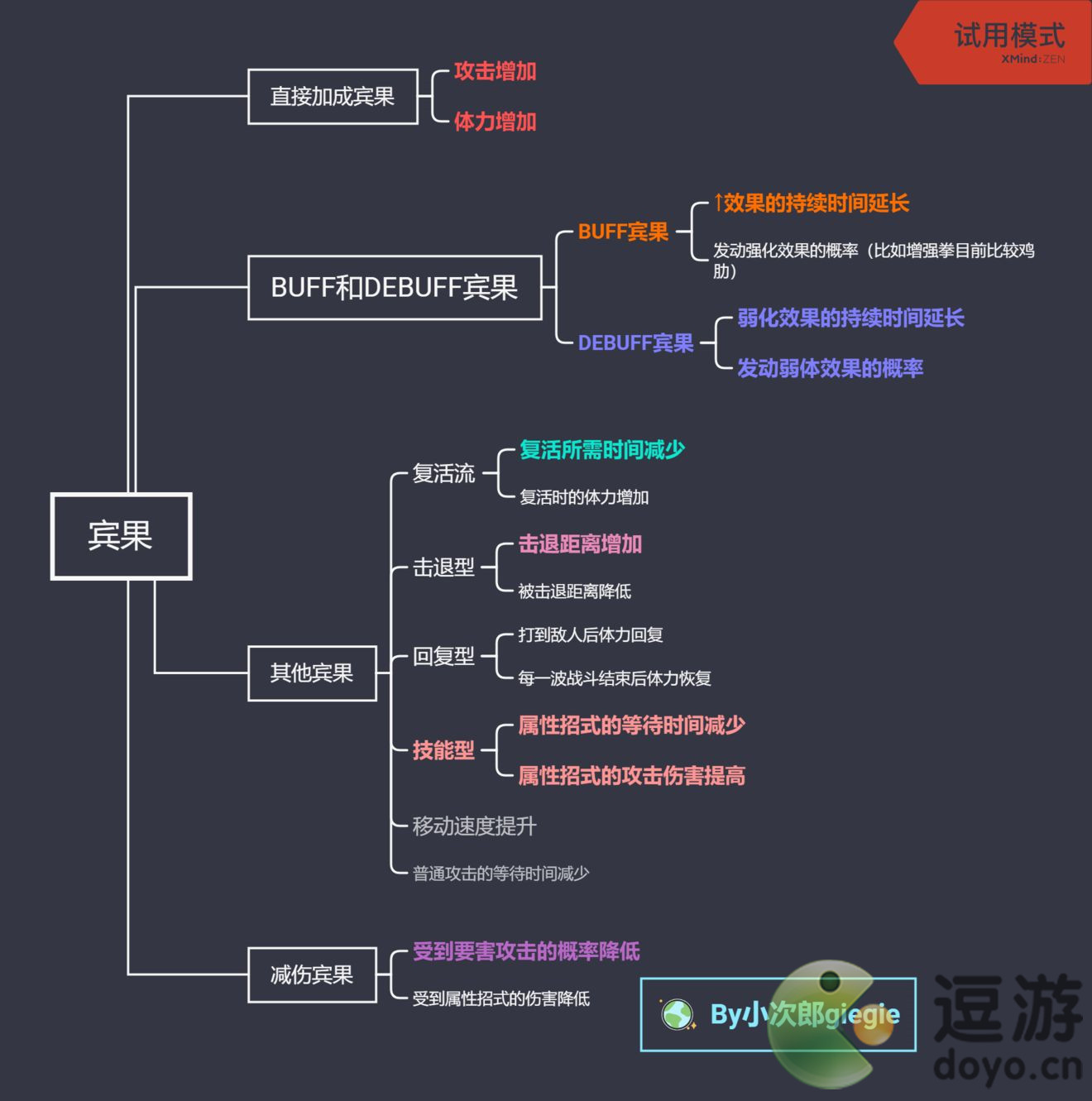 宝可梦大探险宾果的区分和最佳选择攻略