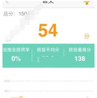 智学网里怎么查成绩报告