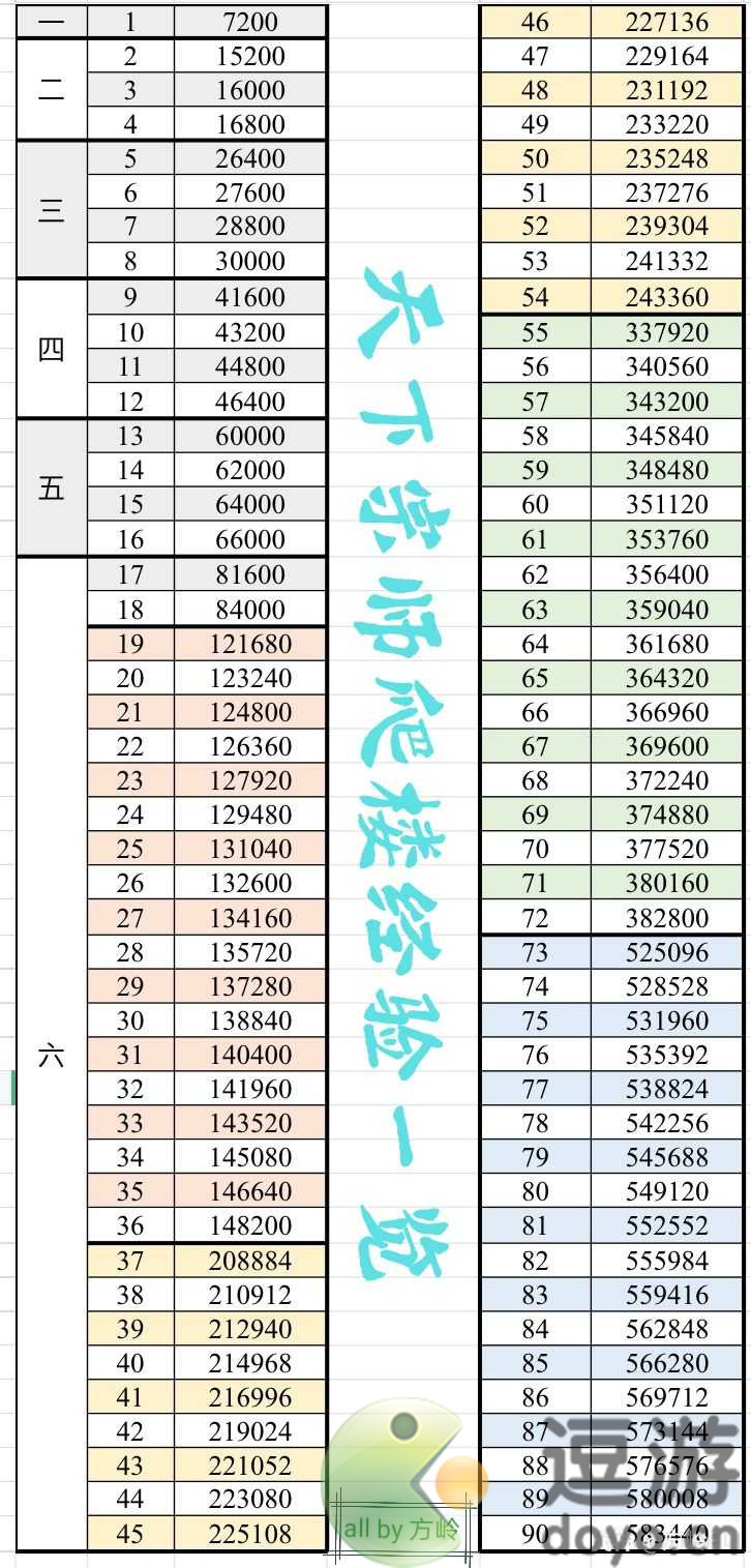 一梦江湖天下宗师单人爬楼经验一览