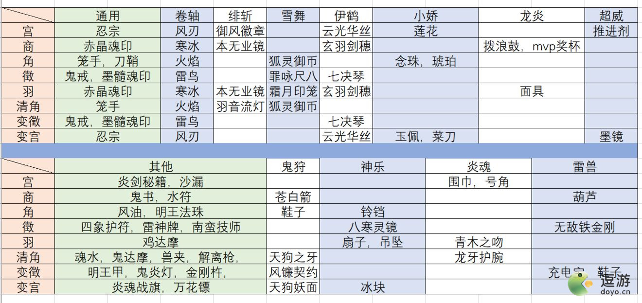 忍者必须死3三周年乐章碎片掉落一览