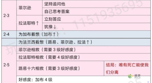 时光公主玛丽王后全关卡攻略一览