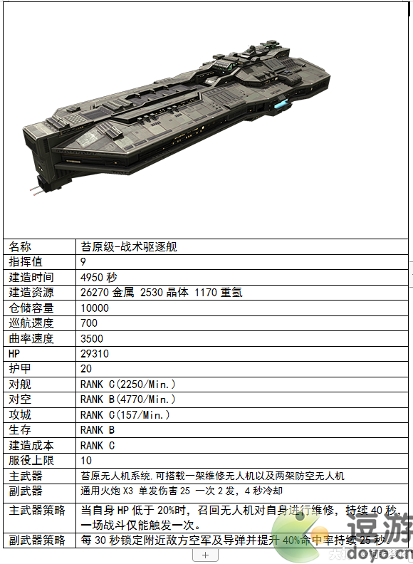 无尽的拉格朗日战术驱逐舰技术值加点推荐