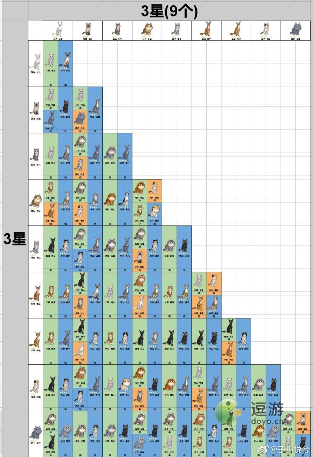 时光公主宠物图鉴汇总分享