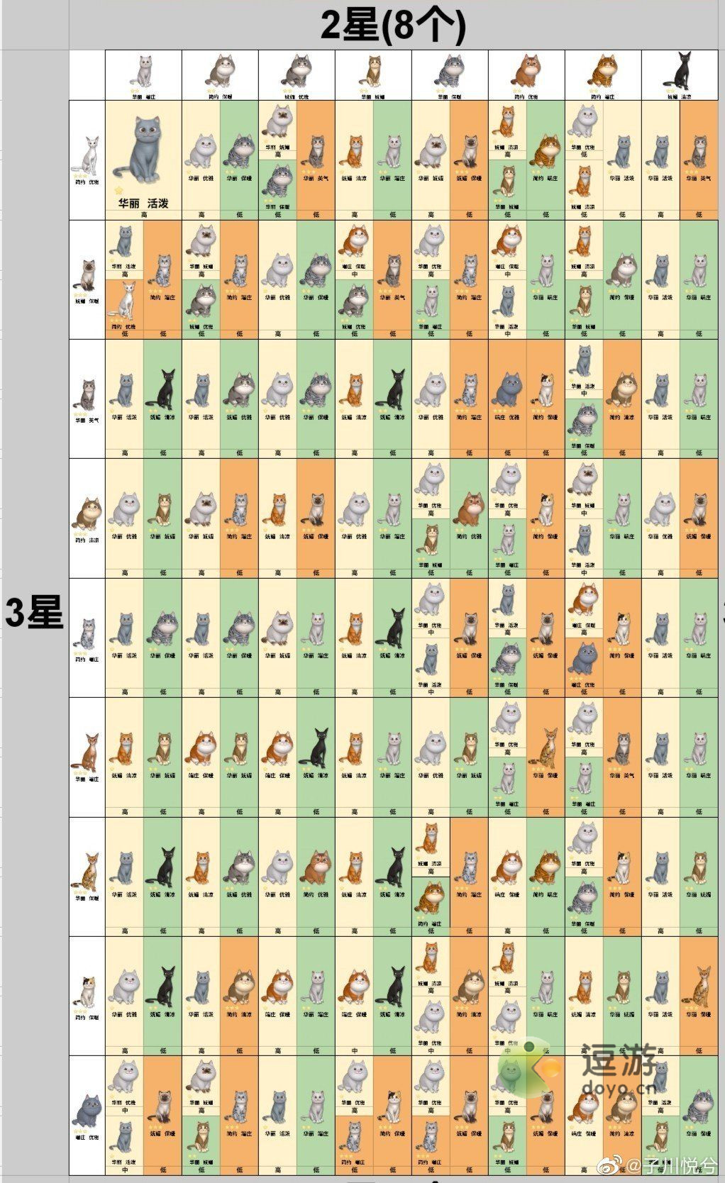 时光公主宠物图鉴汇总分享