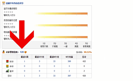 淘宝中查询等级的具体操作步骤是什么