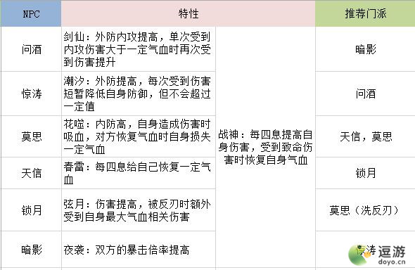 江湖悠悠问剑详细玩法攻略